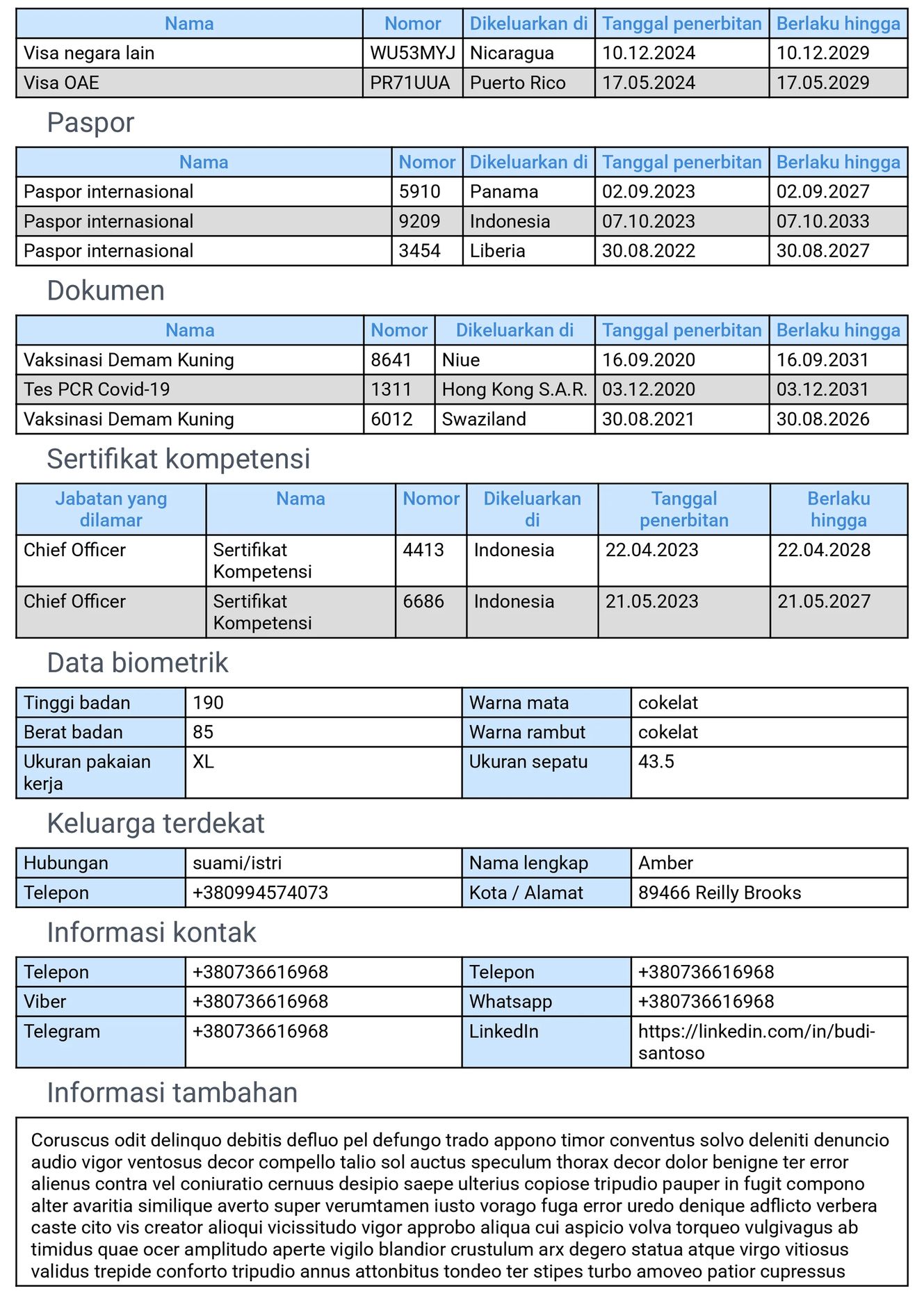 Formulir pelaut di ponsel